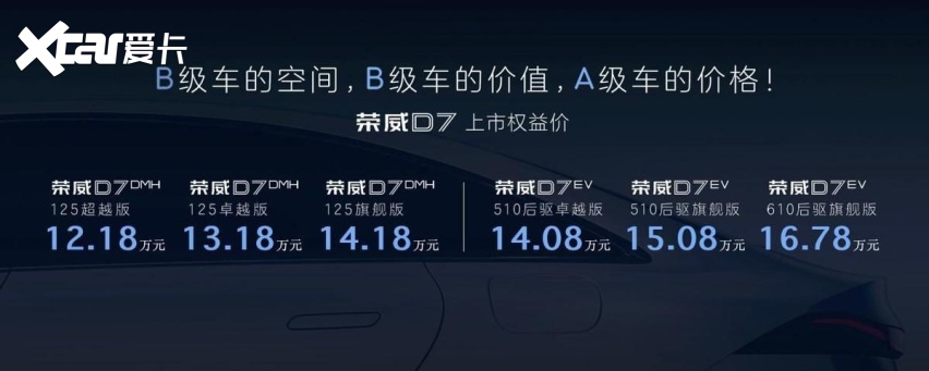 荣威 D7 双车西南区正式上市 纯电可靠超混超值，技术突围爆款潜质