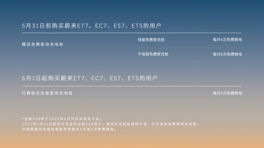 蔚来勇闯「暴风雨」