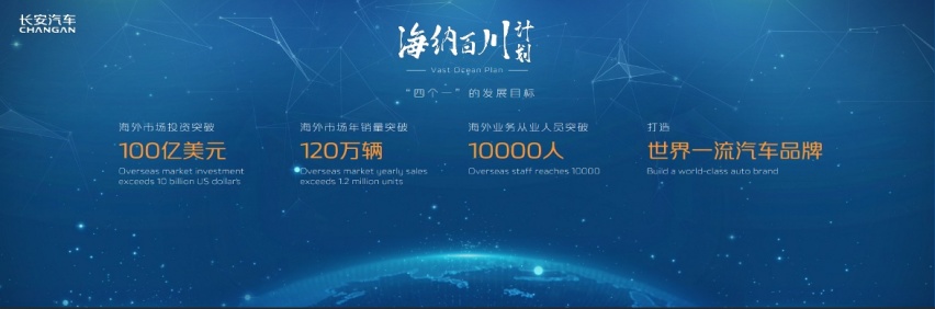海纳百川”计划重磅发布：长安汽车上海车展坚定向世界级品牌迈进