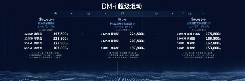 解读比亚迪DM-i混动系统：翻译翻译，什么叫双电机制霸