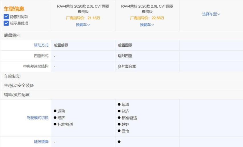 安全配置丰富，推荐中低配，苑叔聊全新RAV4哪款最值？