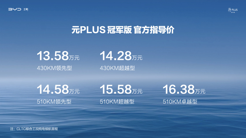 比亚迪元PLUS冠军版13.58万元起，“全球车”四大焕新