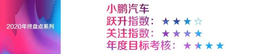 汽车品评| 年终盘点系列之八：2020年度风云汽车企业榜