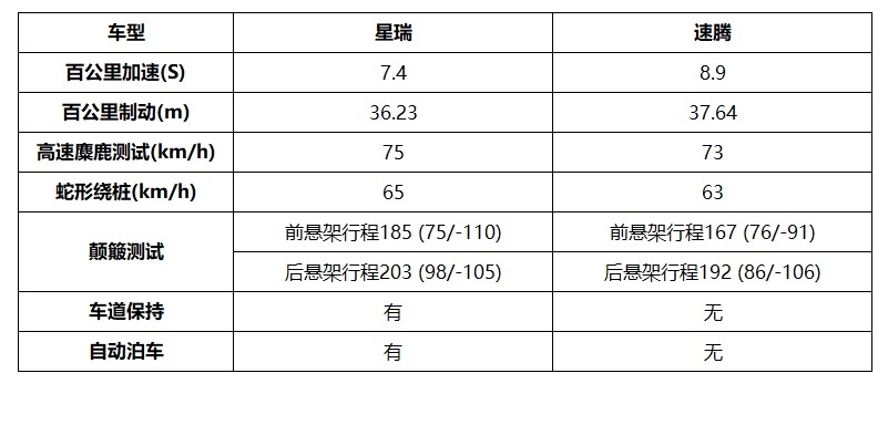 还盯着合资品牌不放？吉利星瑞让你坦然放弃速腾