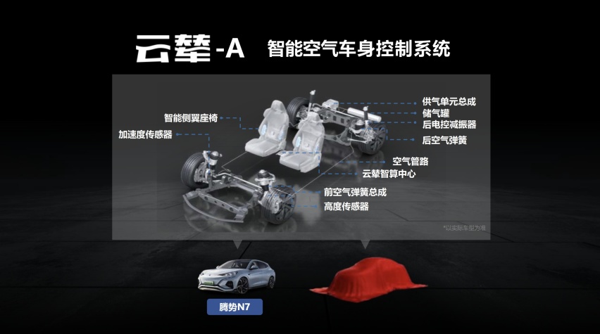 比亚迪云辇底盘全解析，CAP都有啥不同？