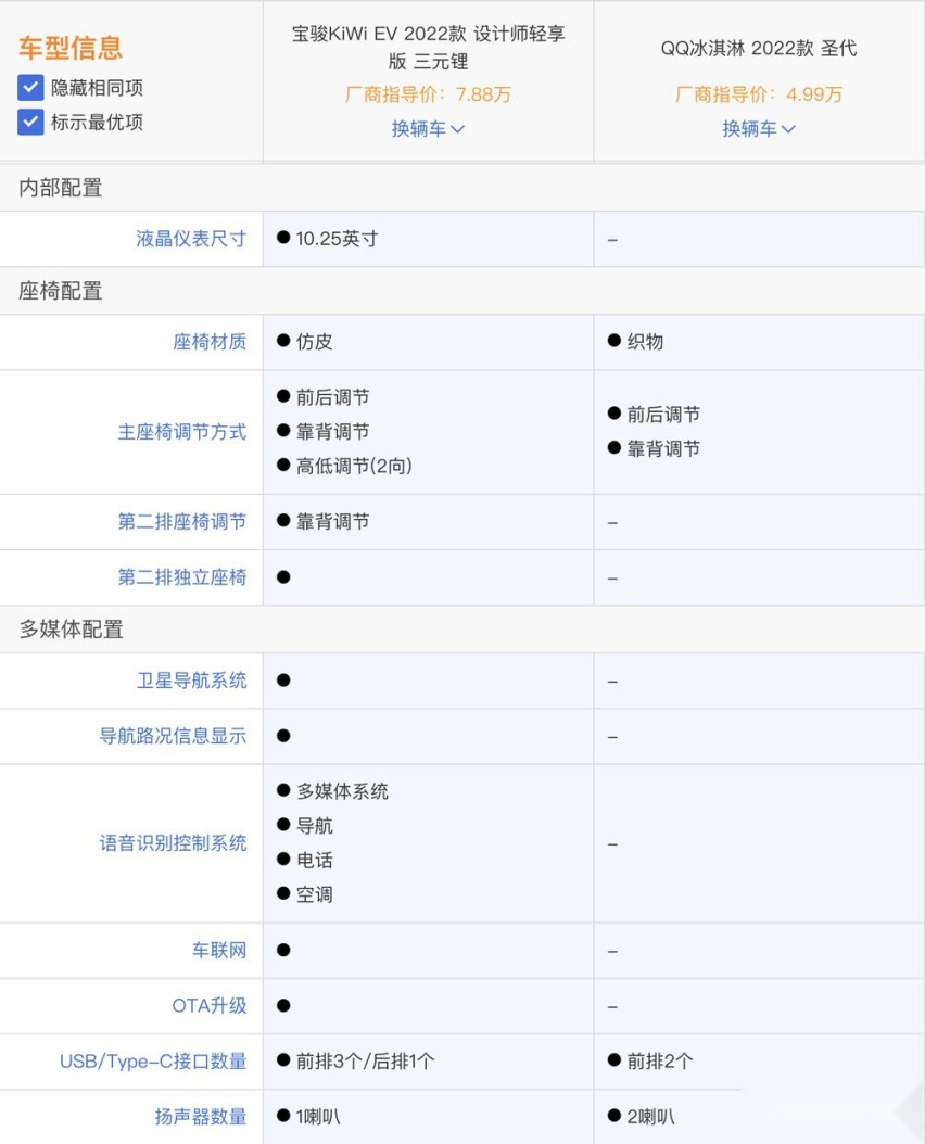 预算10万元，选QQ冰淇淋还是宝骏KiWi EV？