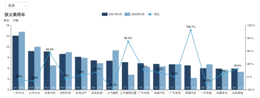 抱上华为，长安新能源的惨淡与踌躇