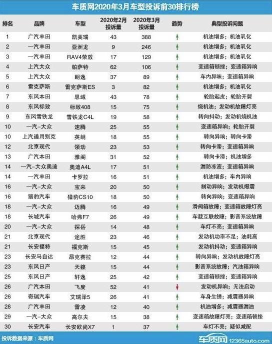 凯美瑞怎么了？4月销量跌出前十五，与亚洲龙组成"难兄难弟"