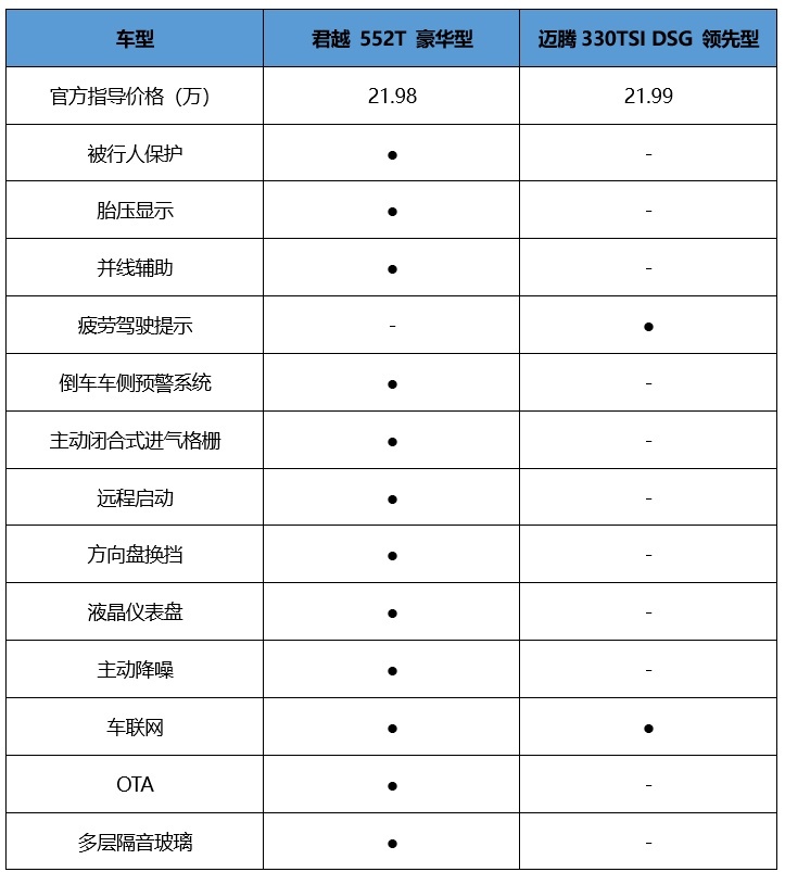 别克君越对比大众迈腾，谁才是中产阶级的最优之选？