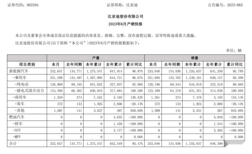 车企半年报：价格战伤筋动骨，汽车业何去何从？