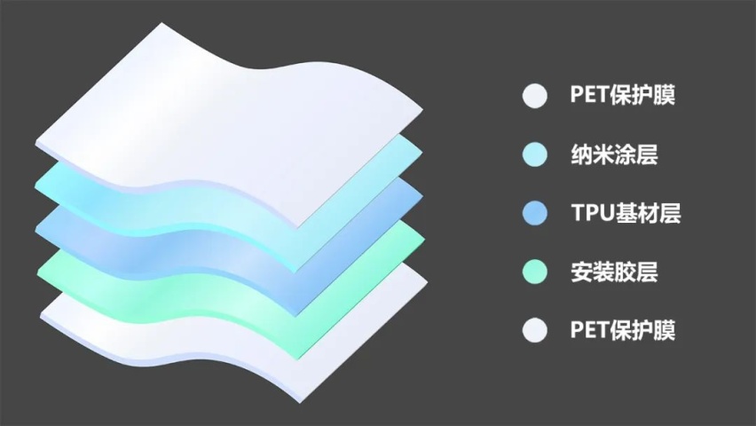 双11要来了，隐形车衣怎么买？