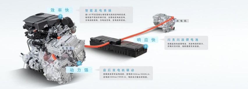2023上海车展，超混电驱奇骏e-POWER终于来了