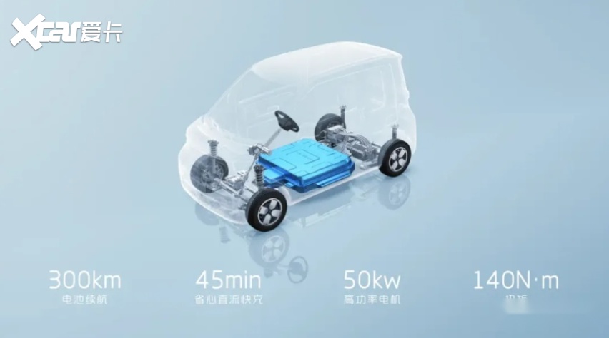 五菱Air ev晴空国内上市，红标变银标，价格翻倍，谁给的勇气？