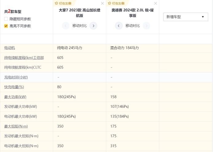 自主围剿MPV市场，上汽大通大家7对比奥德赛，你站谁？