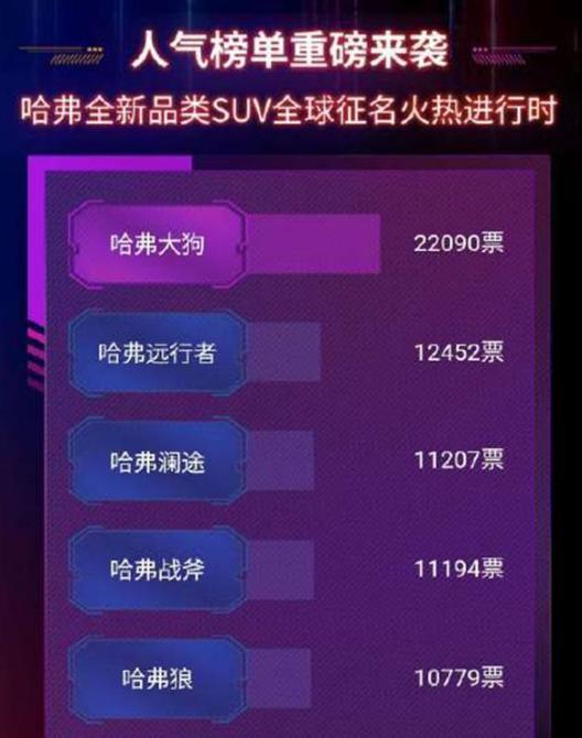 用大狗命名新车，哈弗真的Mojito喝上头了？