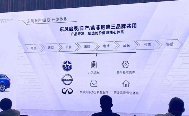 启辰造“星”，从这款产品开始，你需要重新认识这个品牌