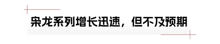 【智数车市】20万内插混SUV竞争激烈，吉利银河L7首月告捷