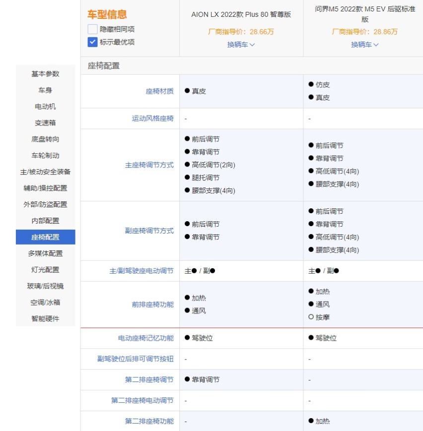 中型SUV实用至上 问界M5 EV和AION LX PLUS谁是你的菜