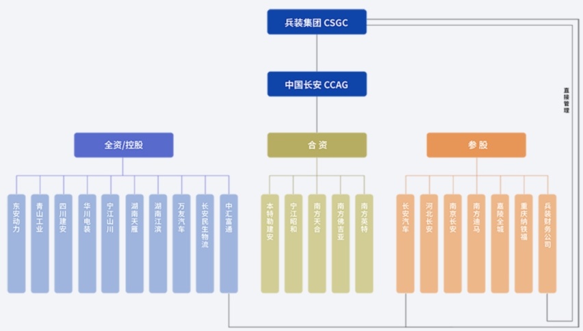 朱华荣被离职背后，中国长安与长安汽车有何关系?