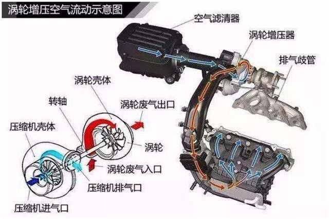 自然吸气发动机有哪些优势，适合你吗？另推荐三款大排量自吸车