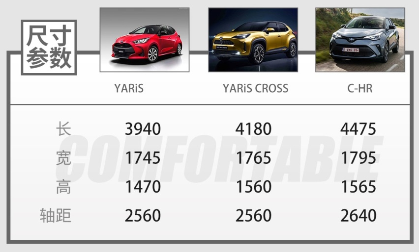 混合动力+四驱！丰田发布全新10万级SUV，又是爆款的节奏