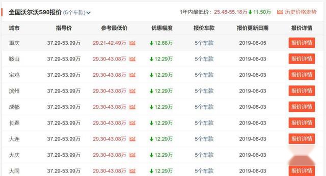推荐四款优惠大的中大型轿车，最高降24万，最低22.10万