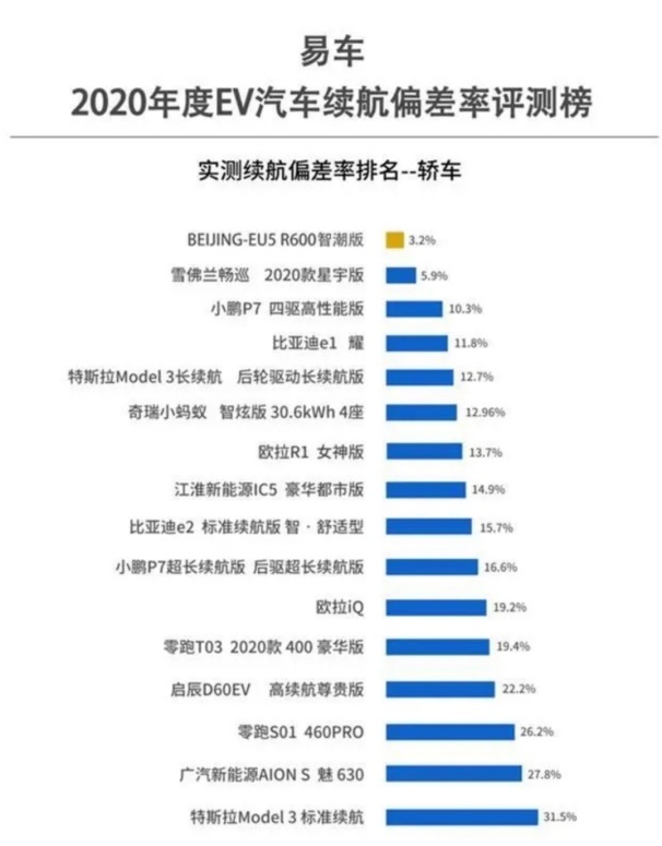 既省钱，开的又舒服，遇上新EU5 PLUS置换福利就冲吧！