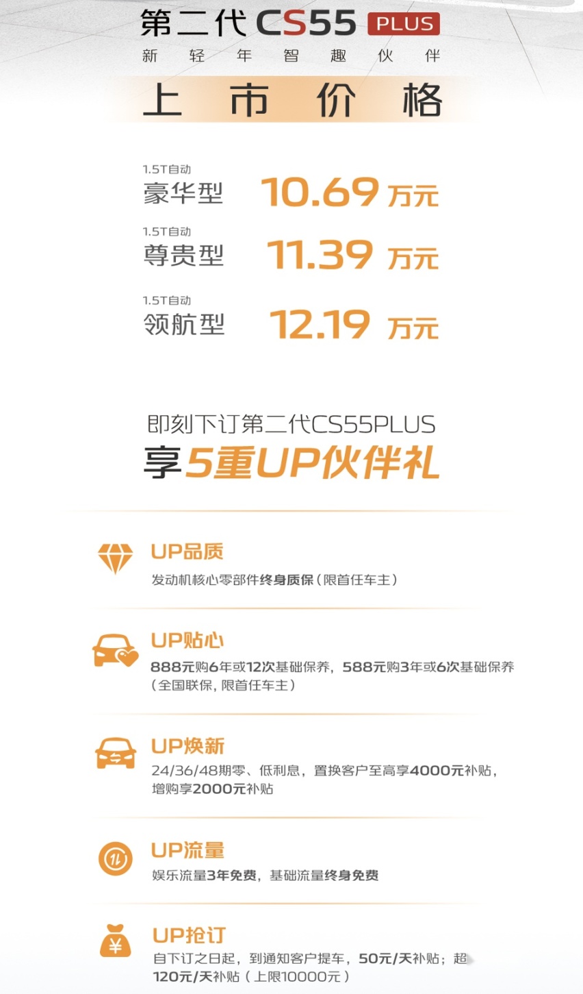 有望延续第一代热销势头，第二代CS55 PLUS上市，全面升级10.6