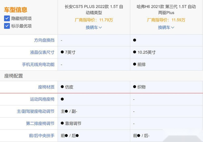 哈弗H6对比长安CS75 PLUS：都是佼佼者到底谁更值得买