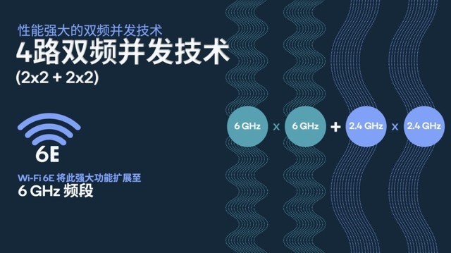 高频多连接并发技术，让Wi-Fi 7（不发） 
