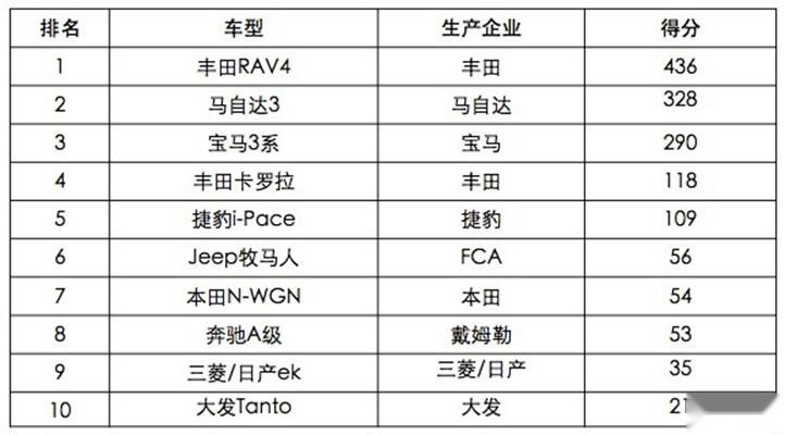宝刀未老，25岁的丰田RAV4换代，还能翻起怎样的浪花