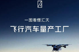 一图看懂汇天飞行汽车量产工厂，全球首台“陆地航母”飞行器下线