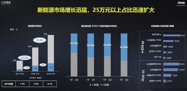 一台加满油能跑900公里的Jeep 试驾指挥官PHEV