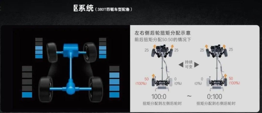 全新汉兰达即将上市 换装2.0T发动机还有四驱