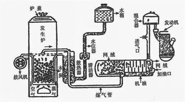 五菱的艰辛历程（1）：做过军工、缝纫机、拖拉机