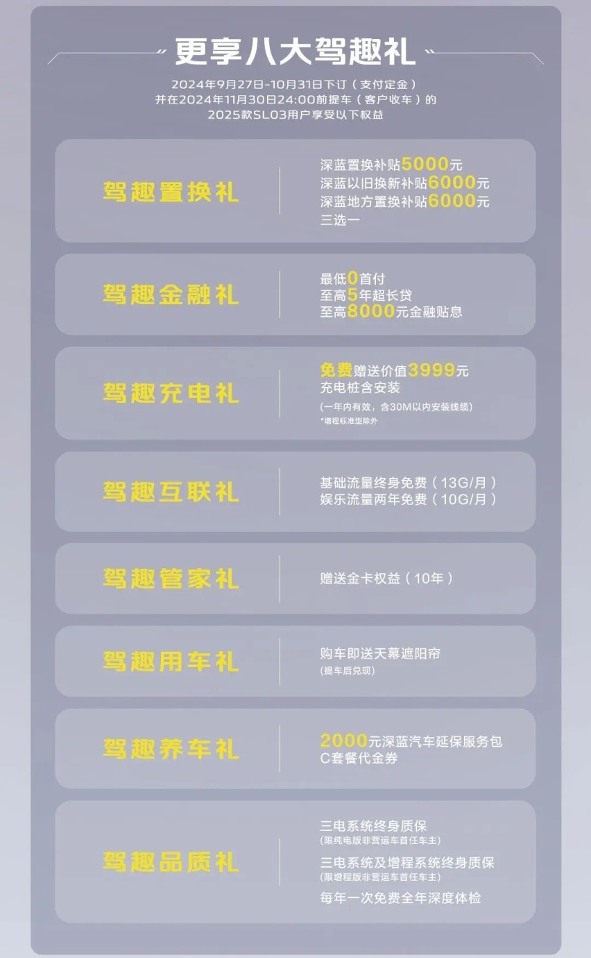 官降2万，25款深蓝SL03售11.99万起，3C超充/配置升级