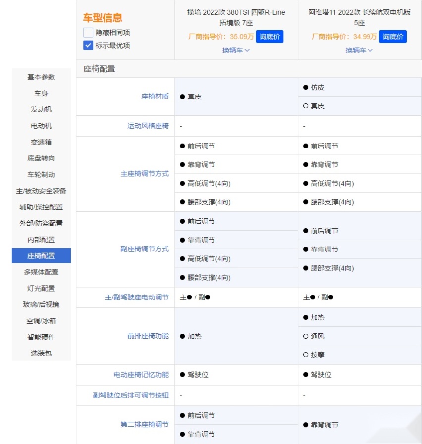 老油条PK新面孔 揽境和阿维塔11 谁更强？