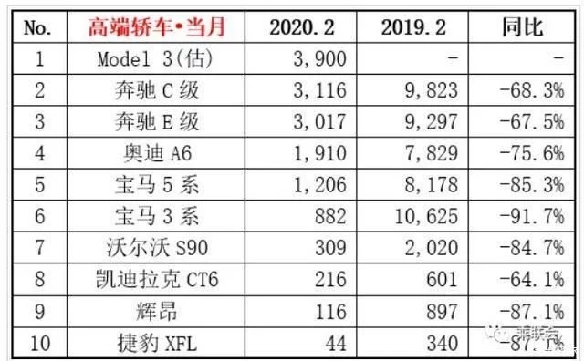 别车在降价 TA们在硬挺 你是“跪舔”还是“无视”？