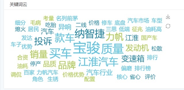 中消协发布20大车企质量及服务报告 宝骏产品质量及服务均垫底