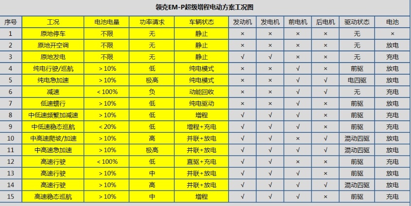 新能源界武艺PK，多挡混动展现全能实力