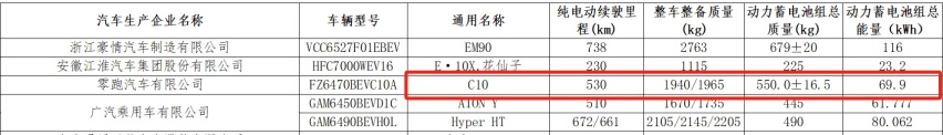 零跑C10实车到店，墨绿色涂装更高级，后排配“餐桌”，续航530km