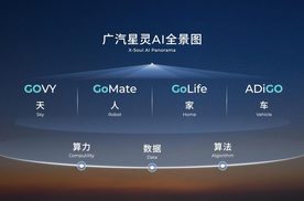 广汽集团展现AI汽车新图景，多款车型与战略布局亮相上海车展