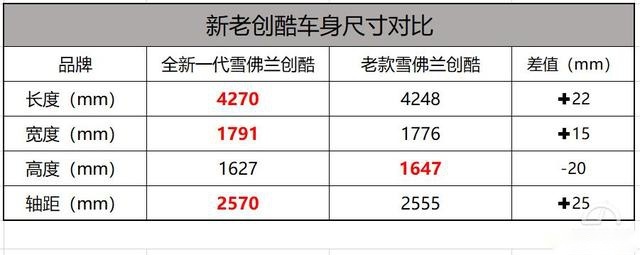 1.3T+CVT的新一代创酷 开到北京的“秋名山”上是种怎样的体验？