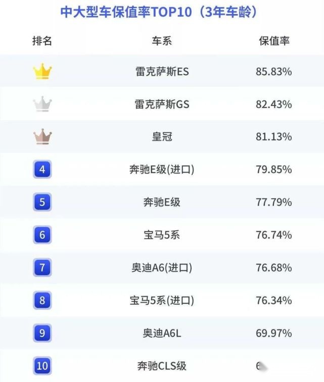 闲侃|用了3年还能“赚点钱”，这款车难道是车圈儿消失已久的理财产品？
