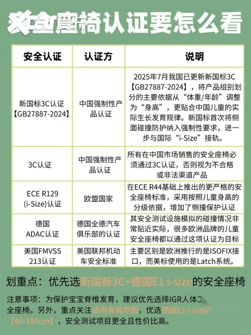 央视推荐 2026安全座椅怎么选 权威排行榜