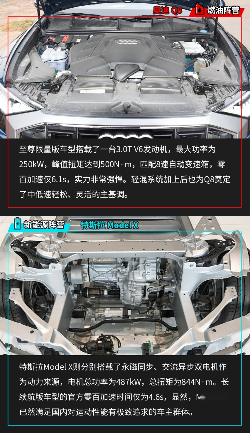 就是这么豪横！我有100万预算 轿跑SUV哪家更强？