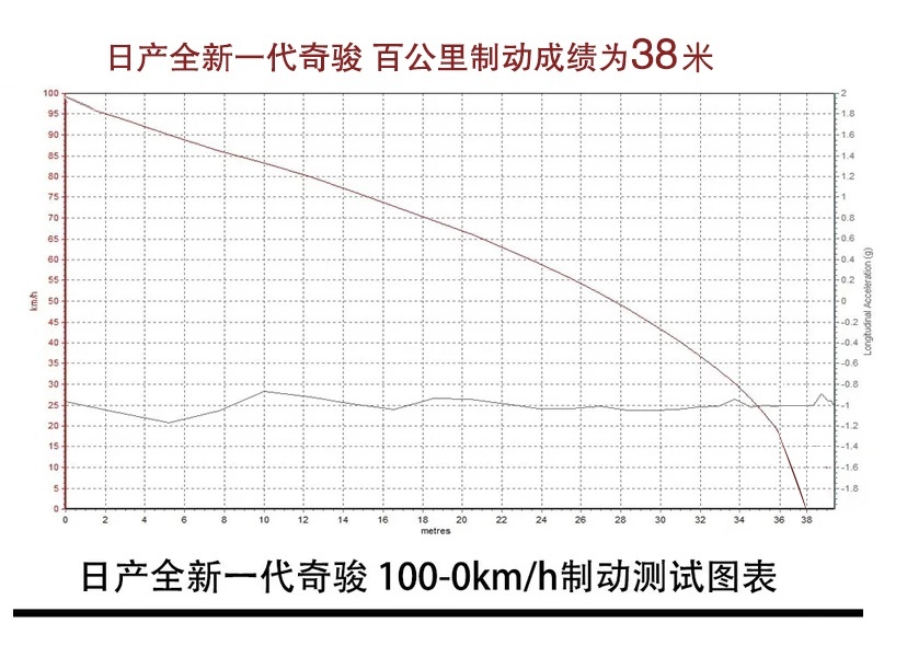 牛X评测：三缸有进步，怠速仍有抖动，东风日产全新奇骏性能测试
