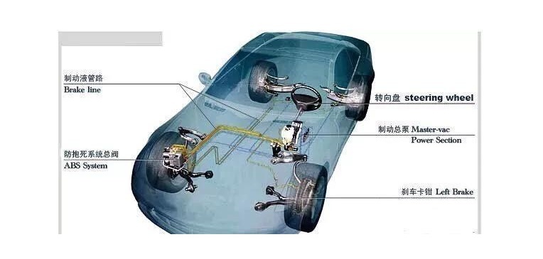 刹车只改装前轮可以？丰田奕泽前轮刹车升级案例，TEI Racing刹车