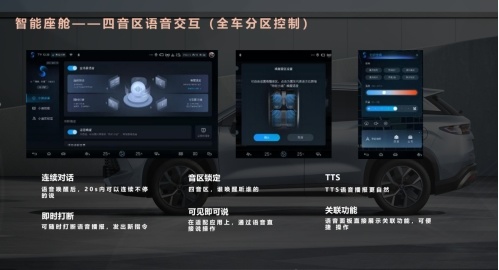 引领中级 开创油耗3时代——宋L DM-i上市发布会 · 济南站圆满落