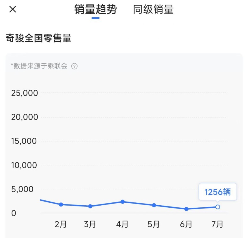 张继辉的三缸底气被高国林无情碾碎，新奇骏有望两年后重回四缸